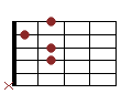 akord Am6