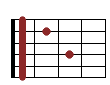 akord Bm7