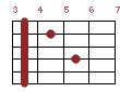 akord Cm7