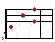 akord D_7