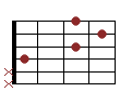 akord Eb